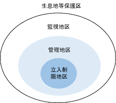 生息地等保護区のイメージ図画像